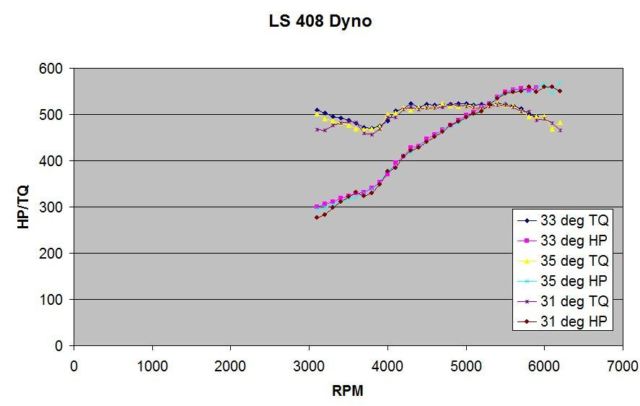 1964 Gunmetal Grey Chevrolet Nova Sedan
