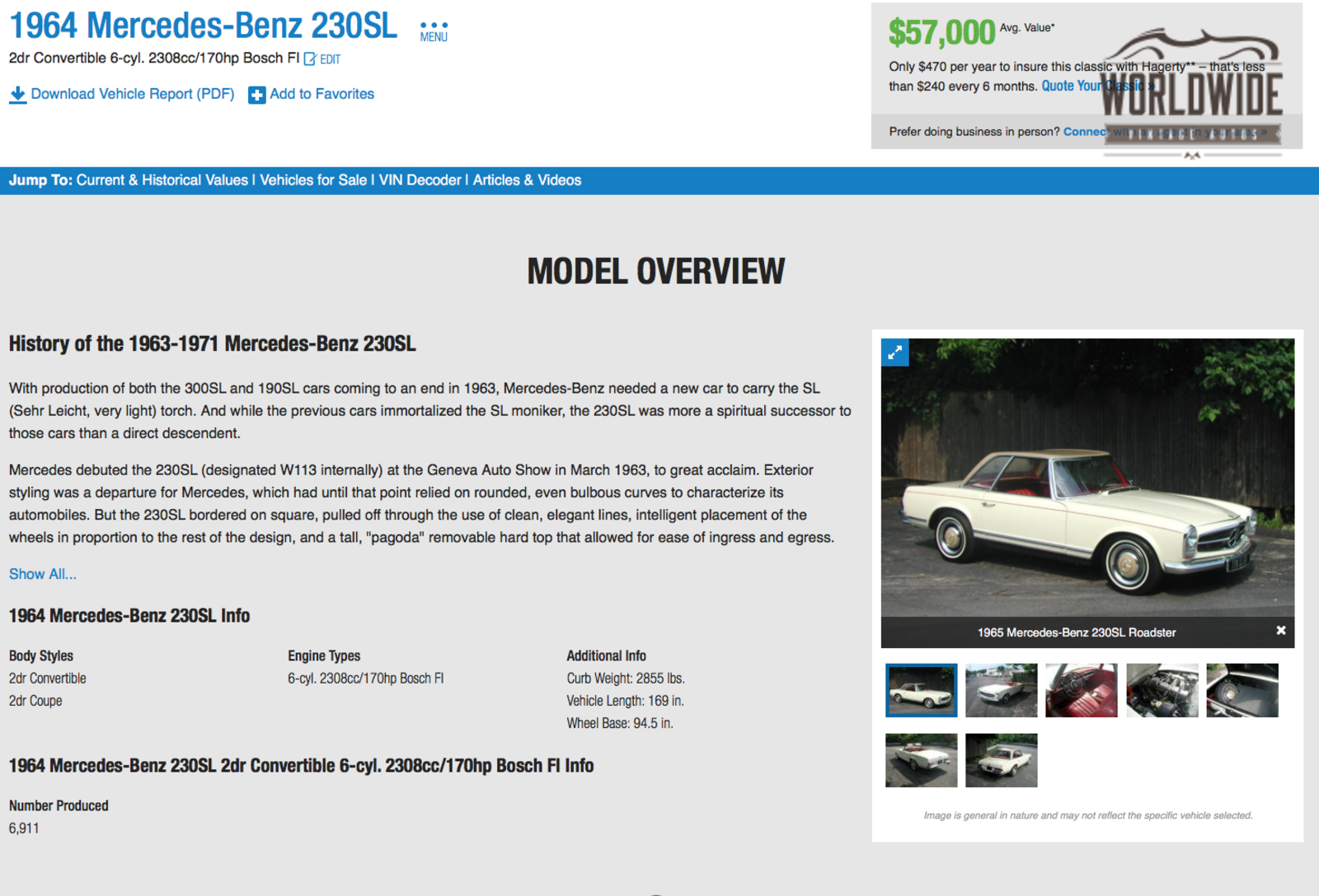 1964 Green Mercedes-Benz SL-Class