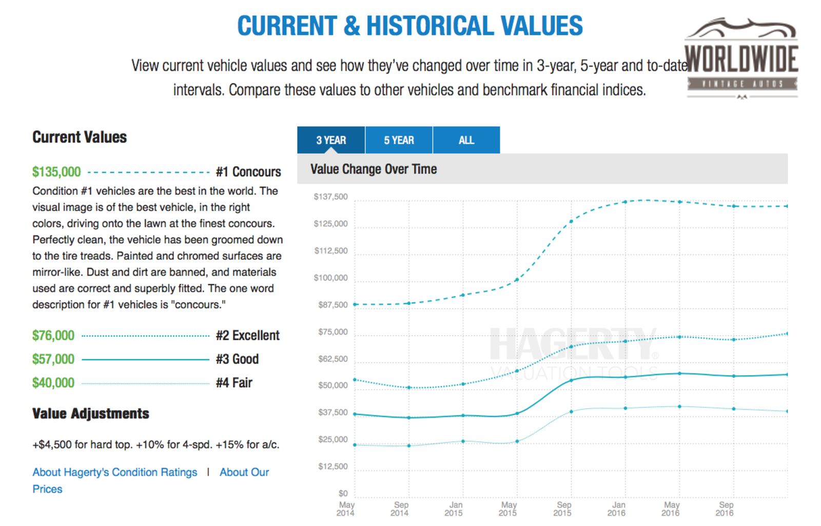 1964 Green Mercedes-Benz SL-Class