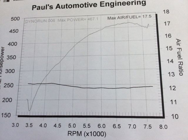 1965 Orange Ford Mustang Fastback