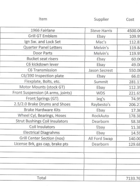 1966 Red Ford Fairlane Convertible