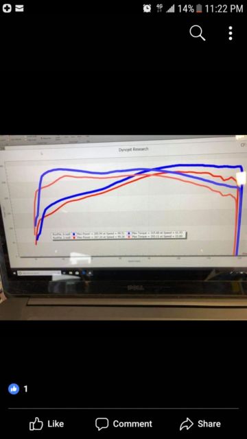 1966 Red Ford Mustang Coupe