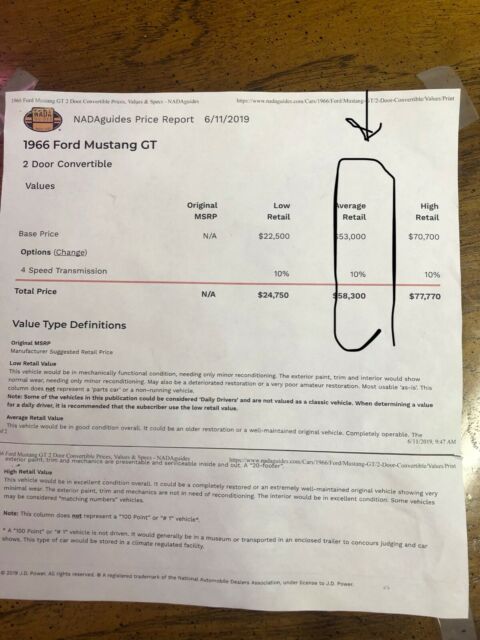 1966 Red Ford Mustang Convertible