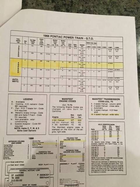 1966 Red Pontiac GTO Convertible