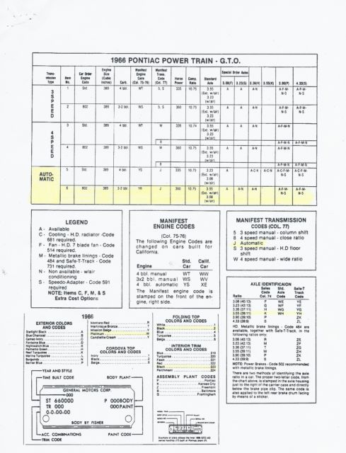 1966 RED Pontiac GTO Convertible