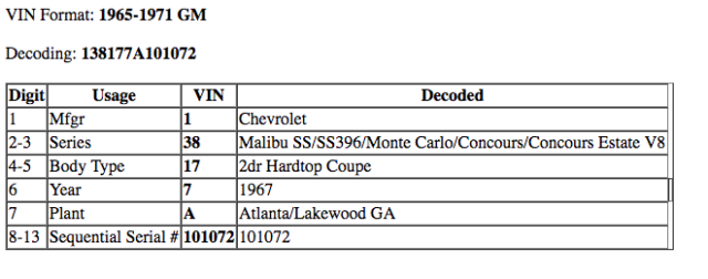 1967 White Chevrolet Chevelle Coupe