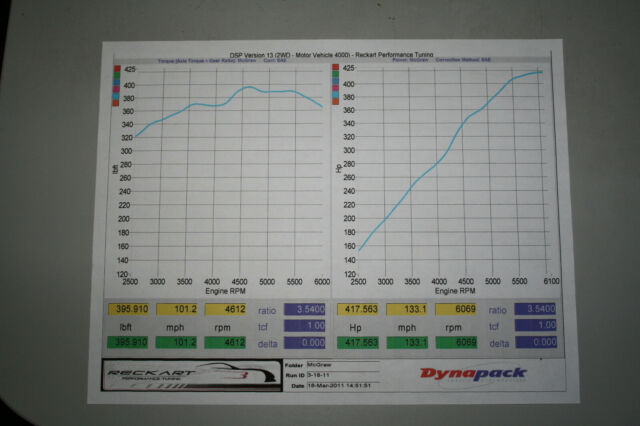 1967 Red Chevrolet Chevelle Wagon