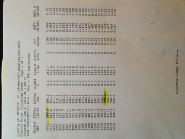 1967 Black Pontiac GTO Coupe