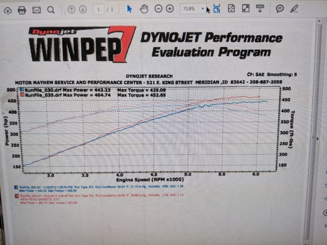 1967 Blue Ford Mustang Fastback