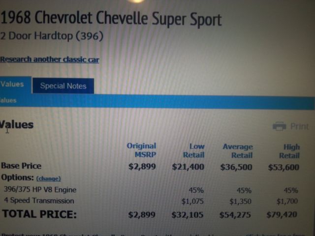 1968 Chevrolet Chevelle