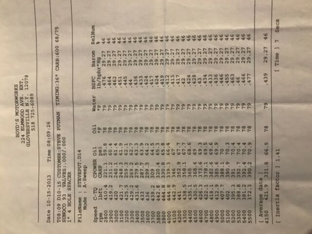 1968 Blue Chevrolet Nova Coupe