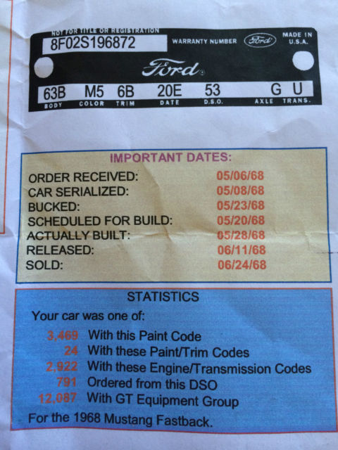 1968 WIMBLEDON WHITE Ford Mustang FASTBACK