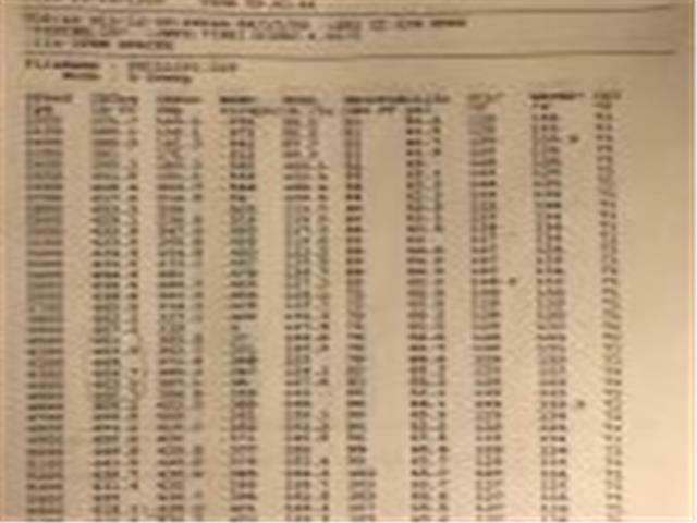 1968 Yellow Ford Mustang Coupe