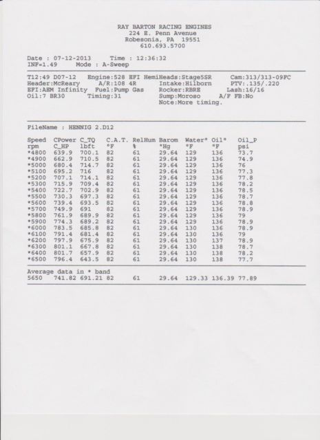 1968 Green Plymouth Road Runner Coupe
