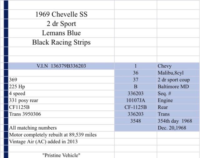 1969 -- Chevrolet Chevelle 2dr