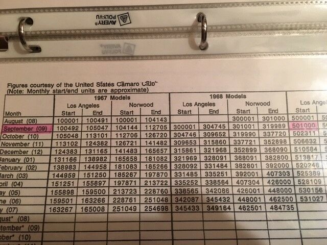 1969 Red Chevrolet Camaro 2 door