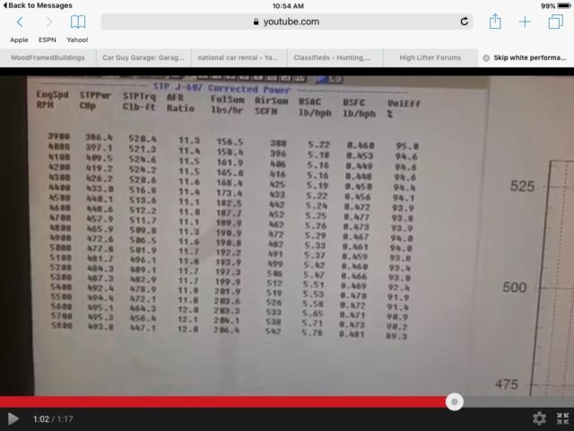 1970 Orange Chevrolet C-10 Standard Cab Pickup