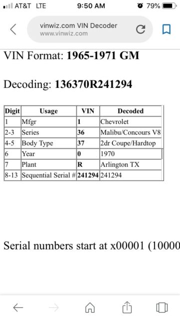 1970 Primer Chevrolet Chevelle Coupe