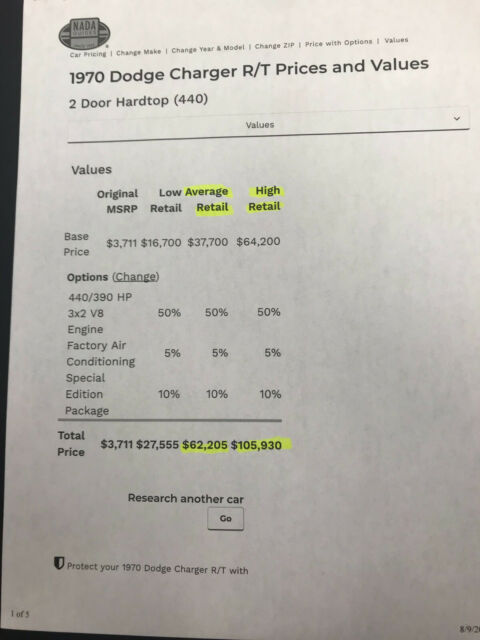 1970 Red Dodge Charger