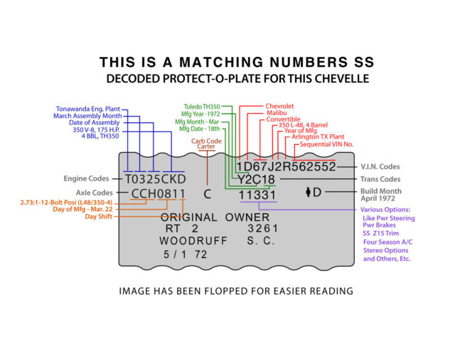 1972 GM 65 FLAME ORANGE METALLIC Chevrolet Chevelle Convertible