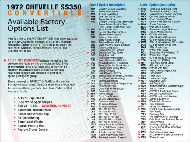 1972 GM 65 FLAME ORANGE METALLIC Chevrolet Chevelle Convertible