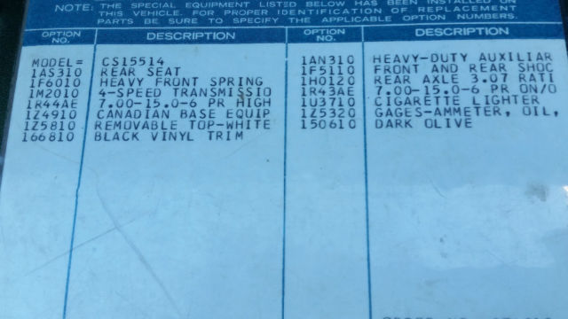 1972 Original Dark Olive Green Metallic Base/Clear Coat GMC Jimmy Convertible