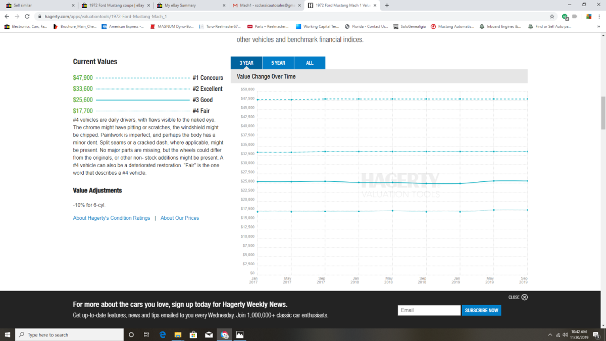 1972 Red Ford Mustang Fastback