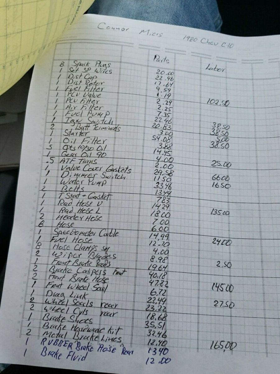 1975 Red Chevrolet C10/K10 Pickup