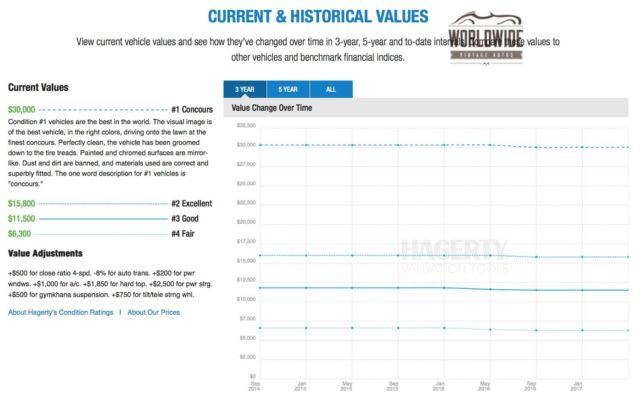 1975 Red Chevrolet Corvette