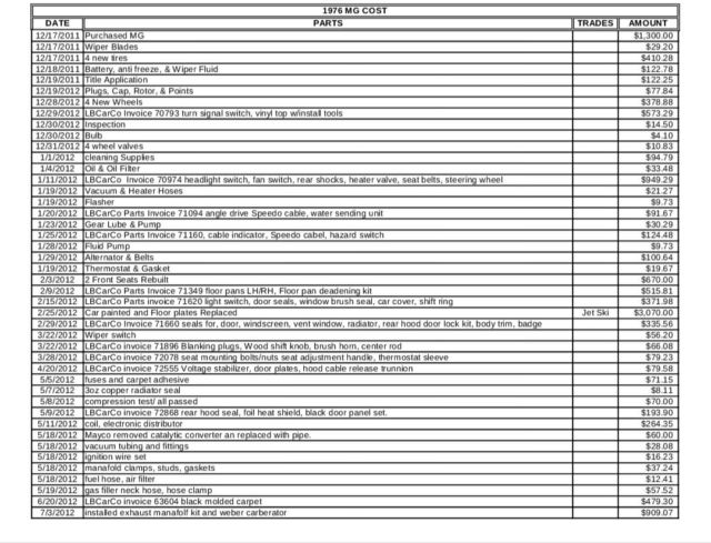 1976 Orange MG MGB Convertible