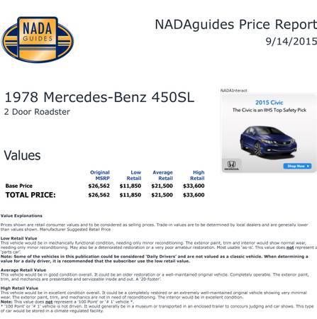 1978 Silver Mercedes-Benz SL-Class Convertible