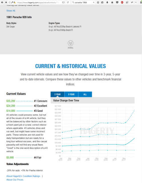 19810000 Custom Midnight Blue Porsche 928 Coupe