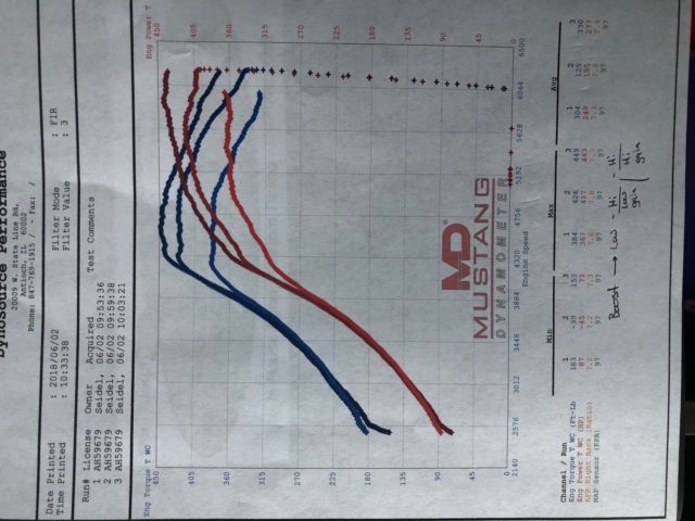 1987 Black Porsche 911 Coupe