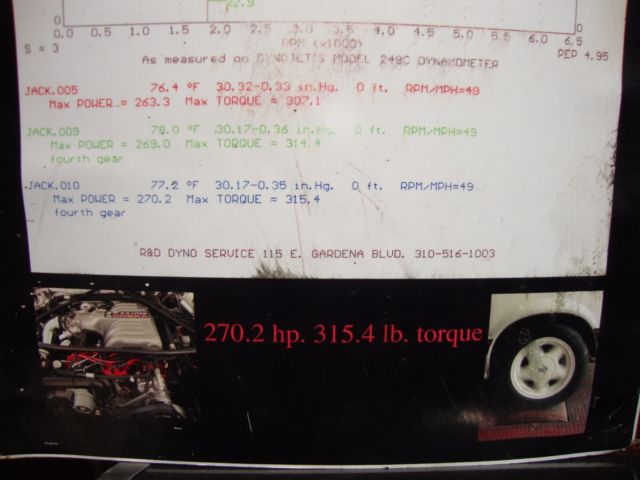 1988 Red Ford Mustang Convertible