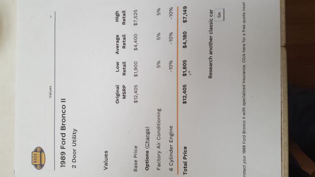 1989 Red Ford Bronco II SUV