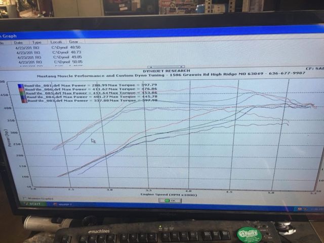 1989 White Ford Mustang