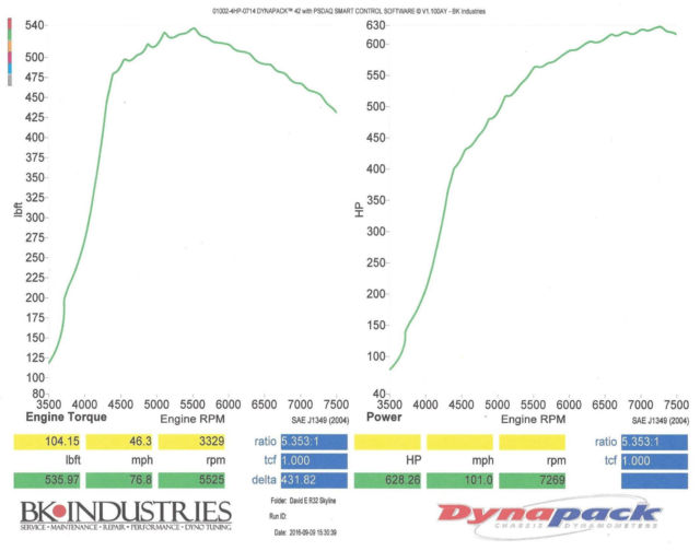 1989 Gray Nissan GT-R