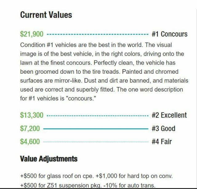 1990 Black Chevrolet Corvette Coupe