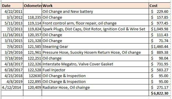1994 Black Jaguar XJS Convertible