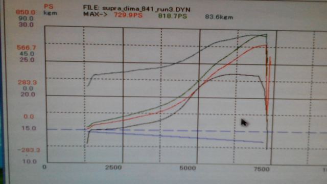 1994 Blue Toyota Supra Coupe