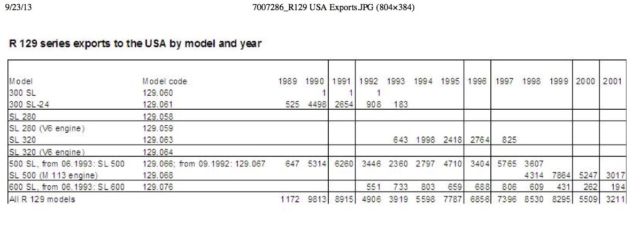 1993 White Mercedes-Benz SL-Class Convertible
