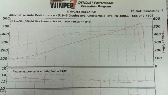 1987 Ford Mustang Hatchback