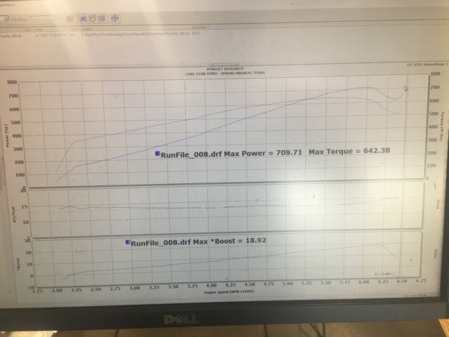 1991 Red Ford Mustang