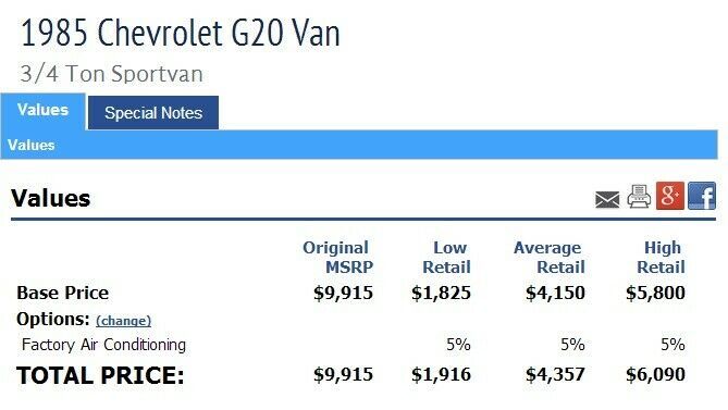 1985 Alpine White Chevrolet G20 Van Sport Custom Van