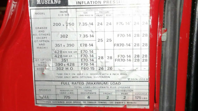 1969 Candy Apple Red Ford Mustang Coupe