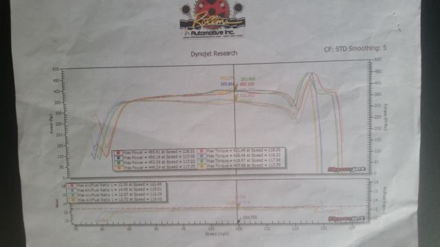 1967 Gray Chevrolet Camaro Coupe