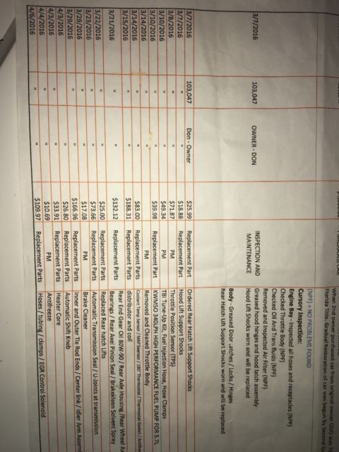 1992 White Chevrolet Camaro Coupe