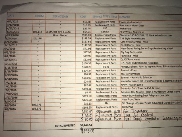 1992 White Chevrolet Camaro Coupe