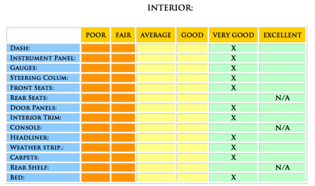 1975 Black & Gold Ford F-100 Pick up - 6 ft short bed