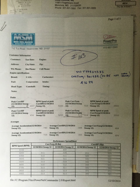 1960 Red Chevrolet Bel Air/150/210 2 Door Post